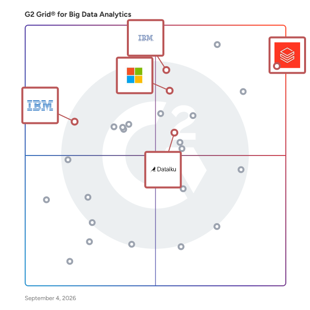 G2 Grid® for AI Integration and Orchestration in Big Data Analytics Software, highlighting the products that define this theme