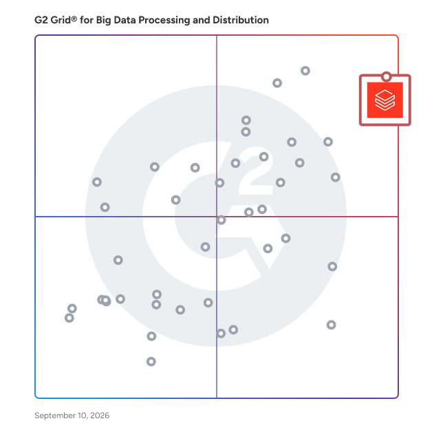 G2 Grid® for Big Data Processing And Distribution Systems plotting products by satisfaction and market presence