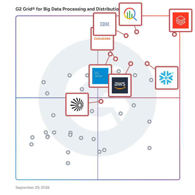 G2 Grid® for Big Data Processing And Distribution Systems plotting products by satisfaction and market presence