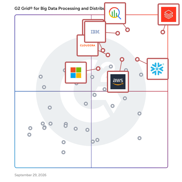 G2 Grid® for Big Data Processing And Distribution Systems plotting products by satisfaction and market presence