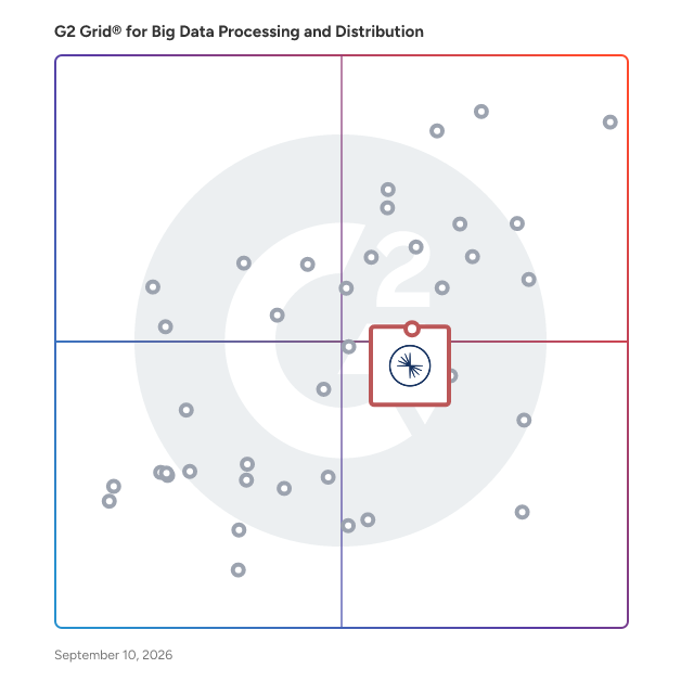 G2 Grid® for Real-Time Data Processing in Big Data Processing And Distribution Systems, highlighting the products that define this theme