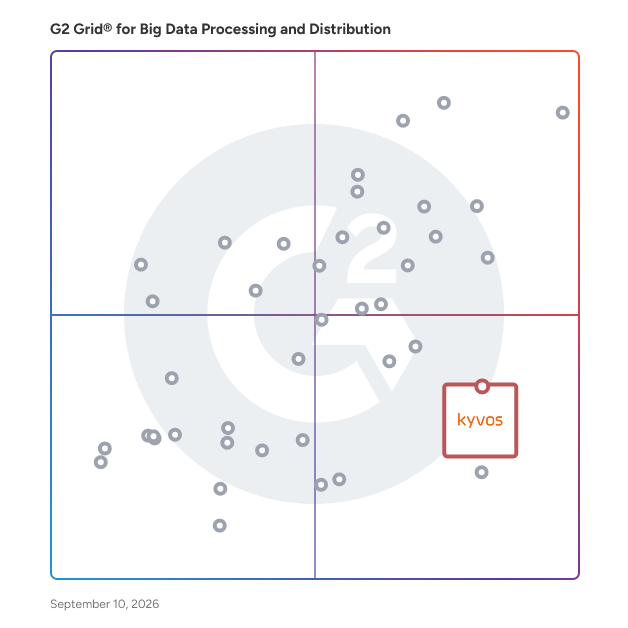 G2 Grid® for Semantic Layer and AI in Big Data Processing And Distribution Systems, highlighting the products that define this theme