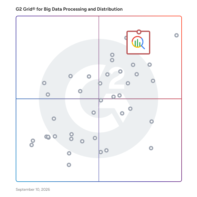 G2 Grid® for Cloud Integrated Solutions in Big Data Processing And Distribution Systems, highlighting the products that define this theme