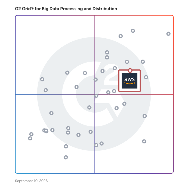 G2 Grid® for Big Data Integration in Big Data Processing And Distribution Systems, highlighting the products that define this theme