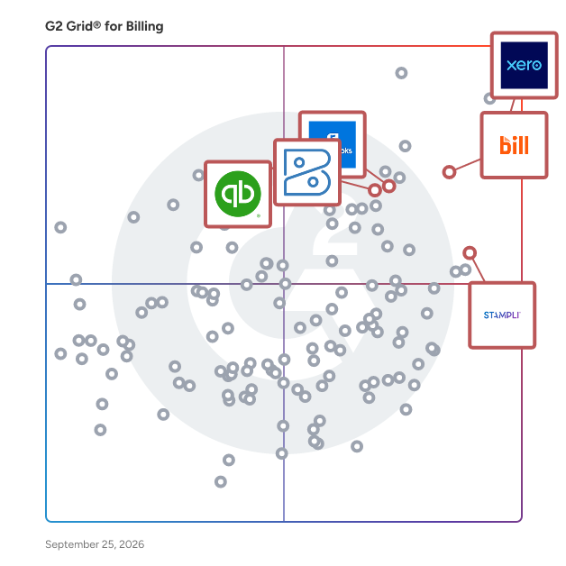 G2 Grid® for Financial Reporting in Billing Software, highlighting the products that define this theme