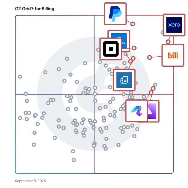 G2 Grid® for Billing Software plotting products by satisfaction and market presence