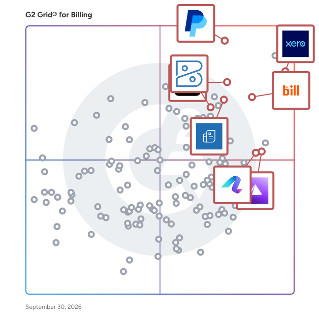 G2 Grid® for Billing Software plotting products by satisfaction and market presence
