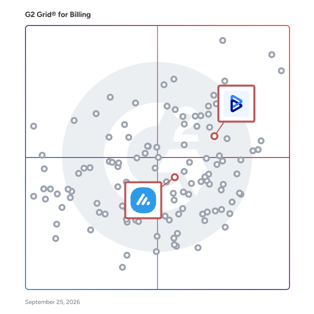 G2 Grid® for Project Management in Billing Software, highlighting the products that define this theme