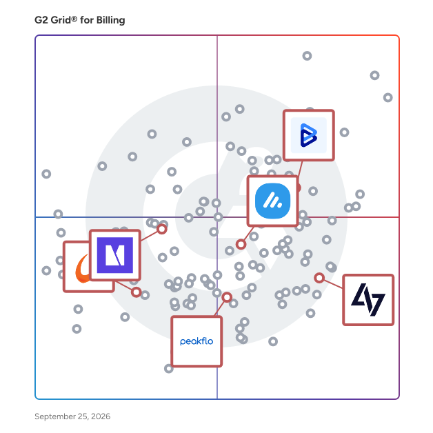 G2 Grid® for Resource and Time Management in Billing Software, highlighting the products that define this theme