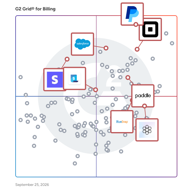 G2 Gridยฎ for Subscription Billing in Billing Software, highlighting the products that define this theme