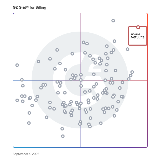 G2 Grid® for Billing Software plotting products by satisfaction and market presence