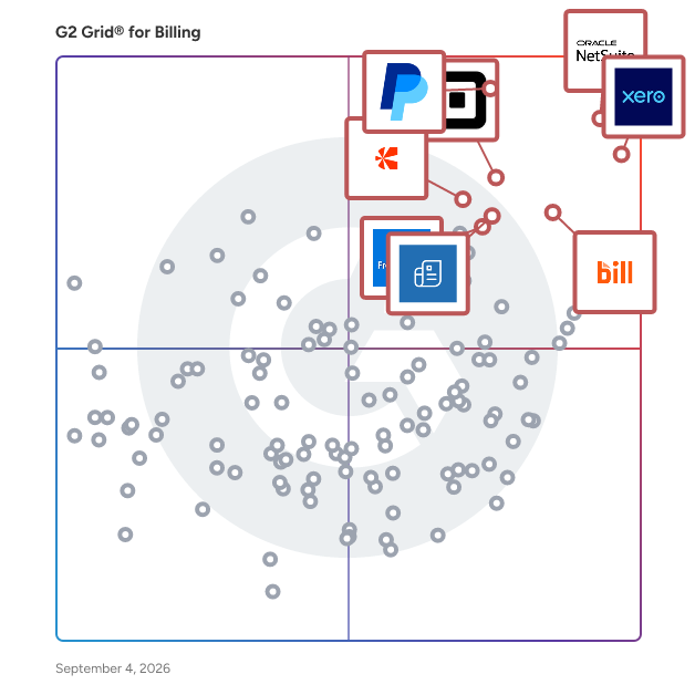 G2 Grid® for Billing Software plotting products by satisfaction and market presence