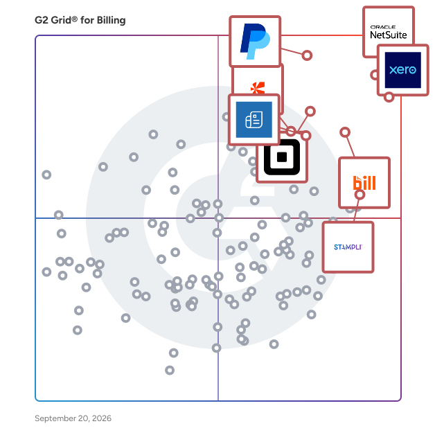 G2 Grid® for Billing Software plotting products by satisfaction and market presence