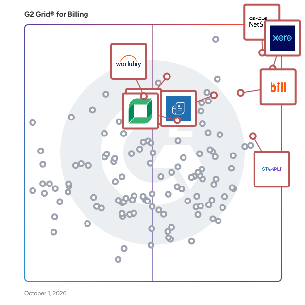 G2 Grid® for Billing Software plotting products by satisfaction and market presence
