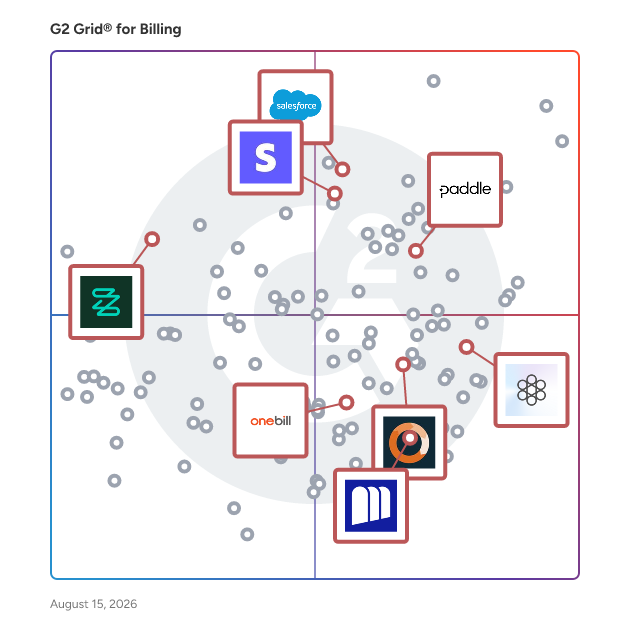 G2 Grid® for Quote-to-Cash Solutions in Billing Software, highlighting the products that define this theme