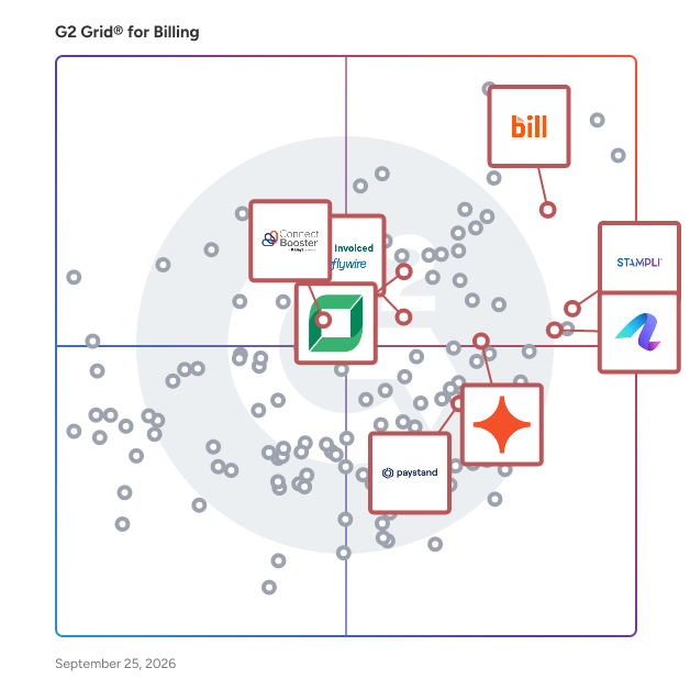 G2 Grid® for Accounts Receivable Automation in Billing Software, highlighting the products that define this theme