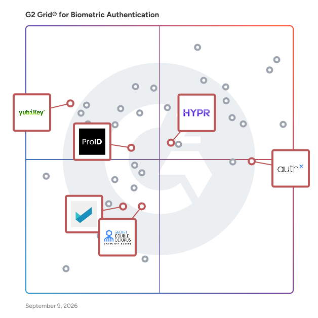 G2 Grid® for Passwordless Authentication in Biometric Authentication Software, highlighting the products that define this theme