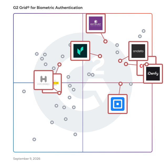 G2 Grid® for Identity Verification in Biometric Authentication Software, highlighting the products that define this theme