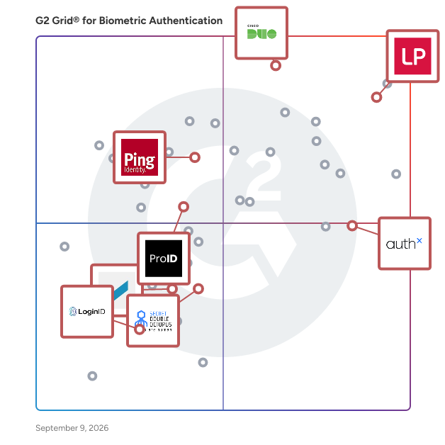 G2 Grid® for Multi-Factor Authentication (MFA) in Biometric Authentication Software, highlighting the products that define this theme