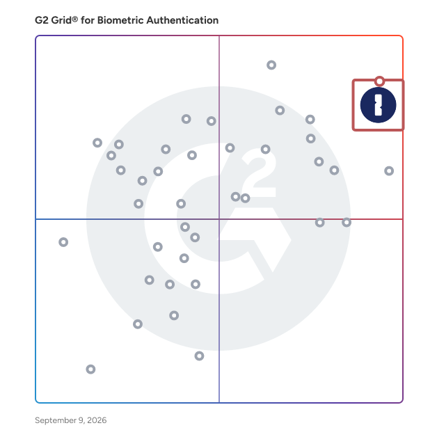 G2 Grid® for Biometric Authentication Software plotting products by satisfaction and market presence