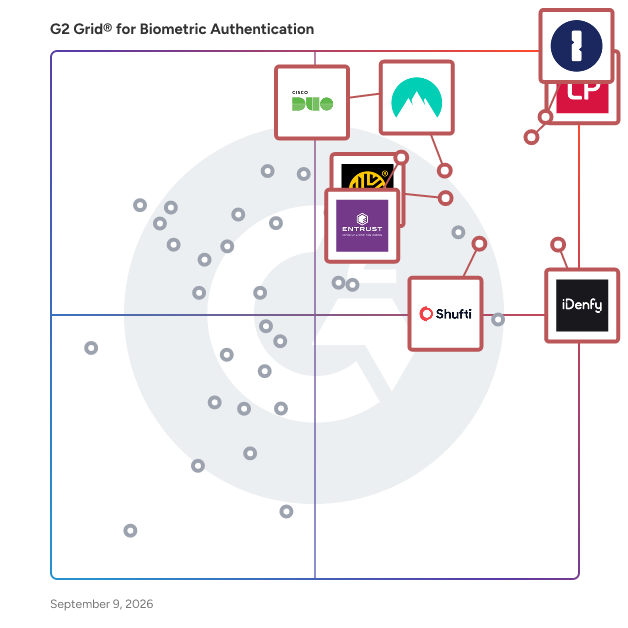 G2 Grid® for Biometric Authentication Software plotting products by satisfaction and market presence