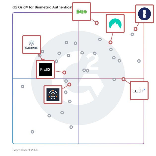 G2 Grid® for Identity and Access Management (IAM) in Biometric Authentication Software, highlighting the products that define this theme