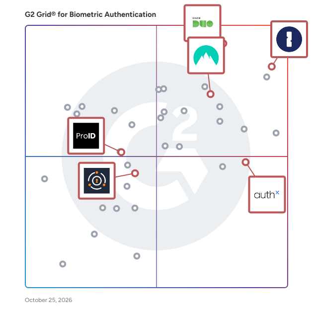 G2 Grid® for Identity and Access Management (IAM) in Biometric Authentication Software, highlighting the products that define this theme