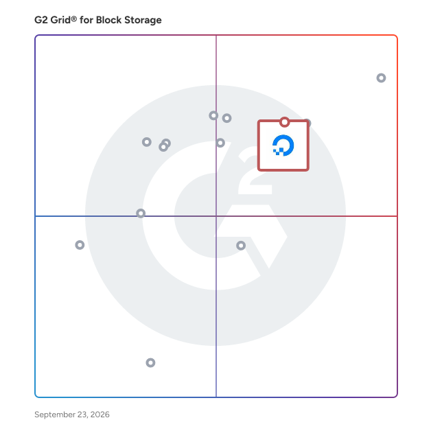 G2 Grid® for Managed Cloud Services in Block Storage Software, highlighting the products that define this theme