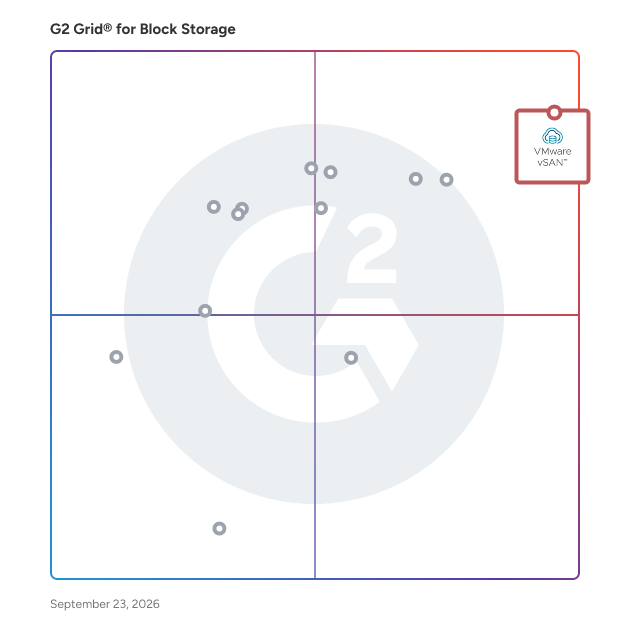 G2 Grid® for Block Storage Software plotting products by satisfaction and market presence