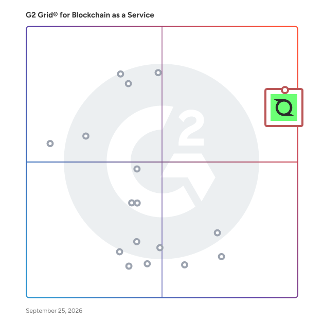 G2 Grid® for Blockchain as a Service Providers plotting products by satisfaction and market presence