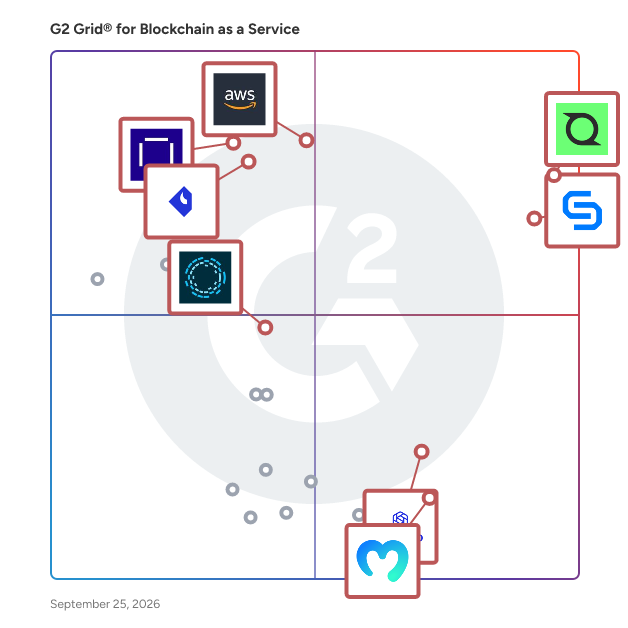 G2 Grid® for Blockchain as a Service Providers plotting products by satisfaction and market presence