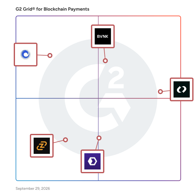 G2 Grid® for Blockchain Payment Systems plotting products by satisfaction and market presence