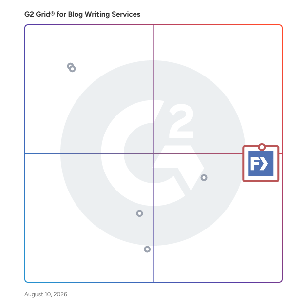 G2 Grid® for Blog Writing Services Providers plotting products by satisfaction and market presence