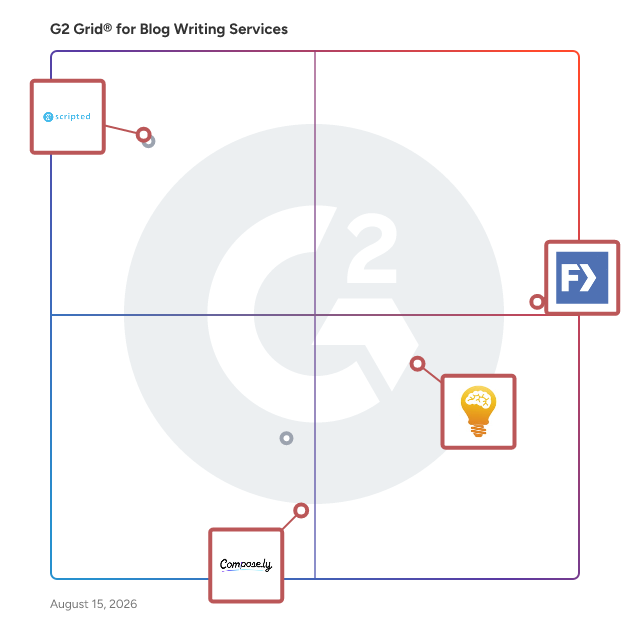 G2 Grid® for Digital Marketing Services in Blog Writing Services Providers, highlighting the products that define this theme