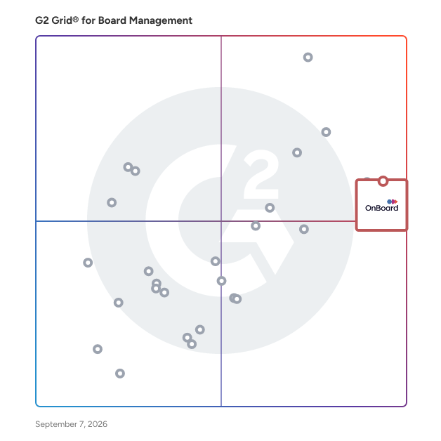 G2 Grid® for Board Management Software plotting products by satisfaction and market presence