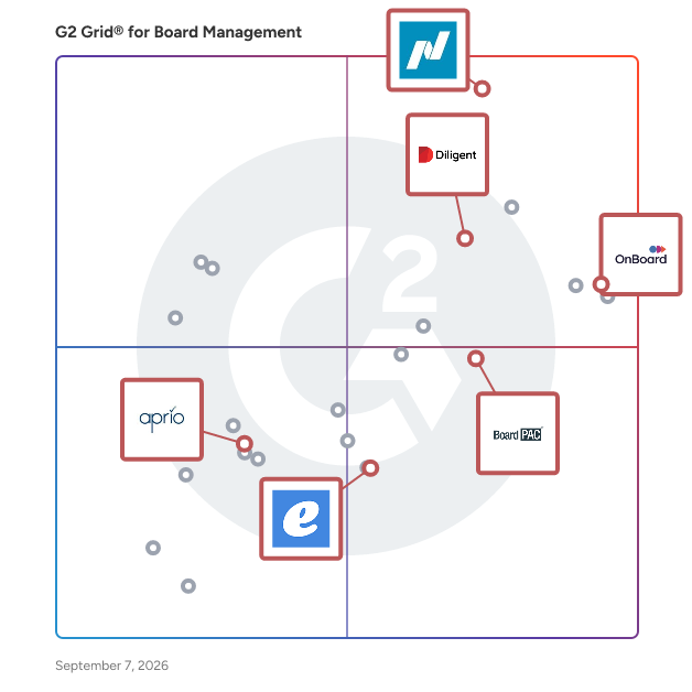 G2 Grid® for Multi-Device Accessibility in Board Management Software, highlighting the products that define this theme