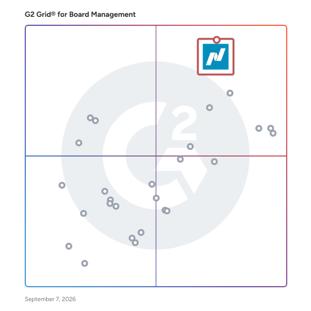 G2 Grid® for Board Management Software plotting products by satisfaction and market presence