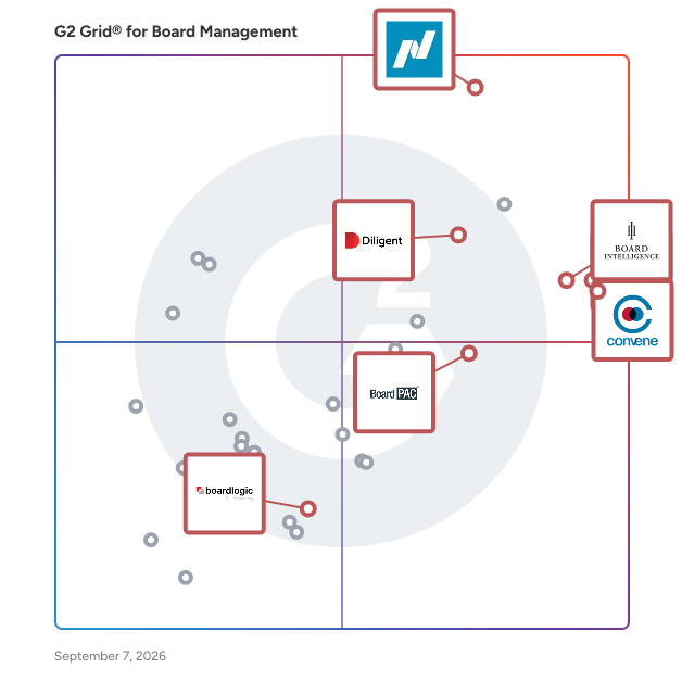 G2 Grid® for Governance-Focused Solutions in Board Management Software, highlighting the products that define this theme