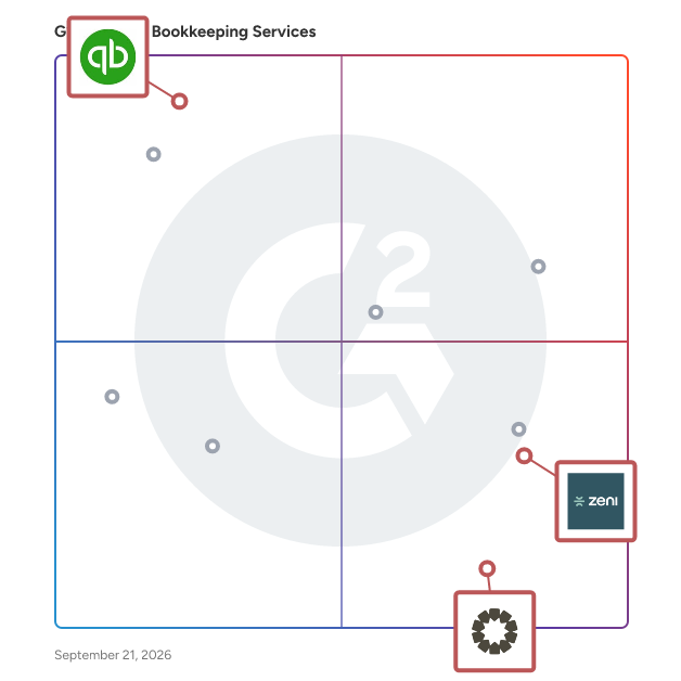 G2 Grid® for Virtual Bookkeeping in Bookkeeping Services Providers, highlighting the products that define this theme