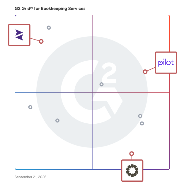 G2 Grid® for Outsourced Accounting in Bookkeeping Services Providers, highlighting the products that define this theme