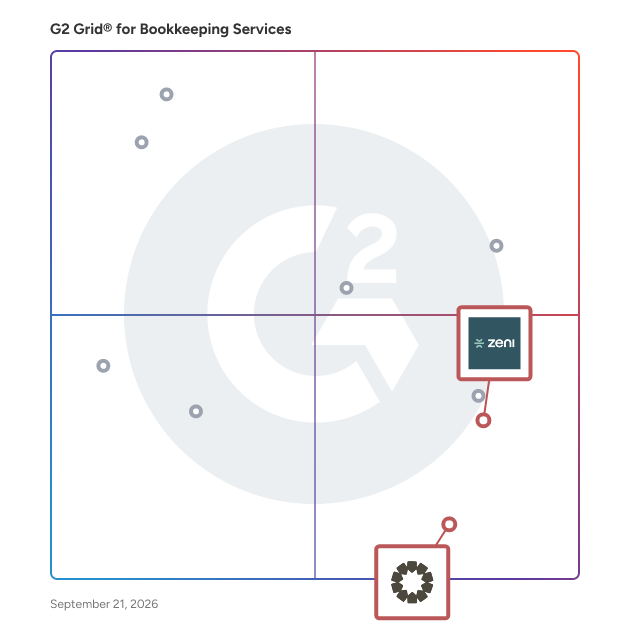 G2 Grid® for AI-Driven Bookkeeping in Bookkeeping Services Providers, highlighting the products that define this theme