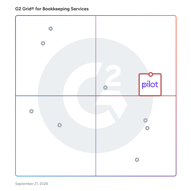 G2 Grid® for Fractional CFO Services in Bookkeeping Services Providers, highlighting the products that define this theme