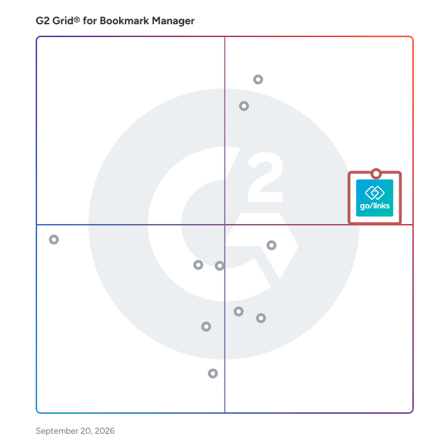 G2 Grid® for Bookmark Manager Software plotting products by satisfaction and market presence