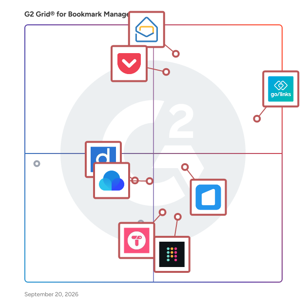 G2 Grid® for Bookmark Manager Software plotting products by satisfaction and market presence