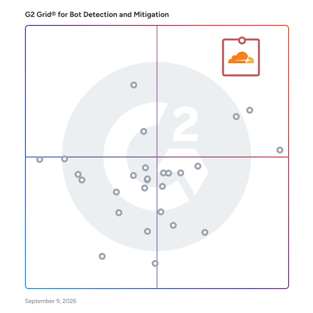 G2 Grid® for Bot Detection and Mitigation Software plotting products by satisfaction and market presence