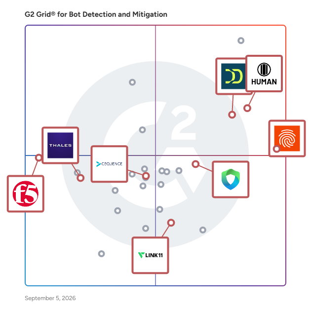G2 Grid® for Machine Learning in Bot Detection and Mitigation Software, highlighting the products that define this theme