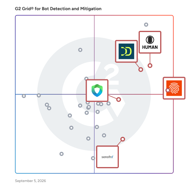 G2 Grid® for Fraud Prevention in Bot Detection and Mitigation Software, highlighting the products that define this theme