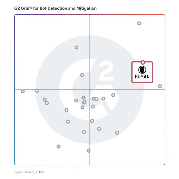 G2 Grid® for Bot Detection and Mitigation Software plotting products by satisfaction and market presence