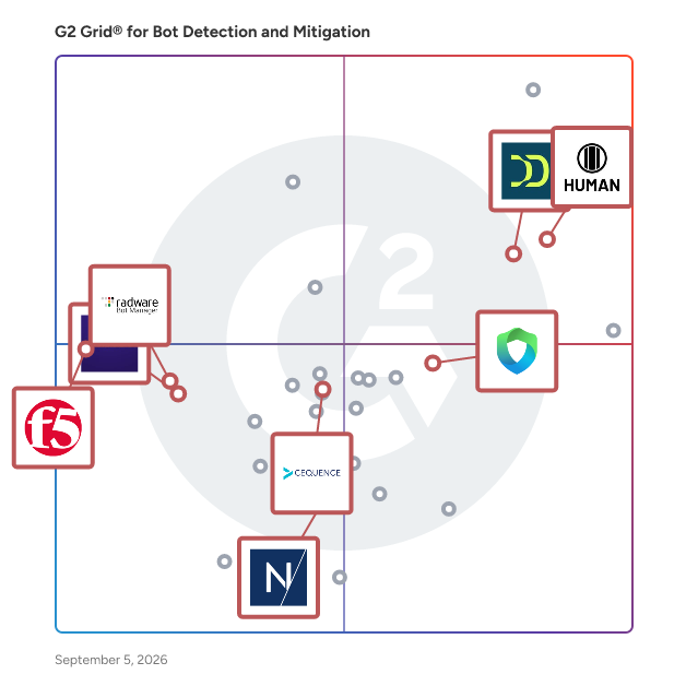 G2 Grid® for Bot Mitigation in Bot Detection and Mitigation Software, highlighting the products that define this theme