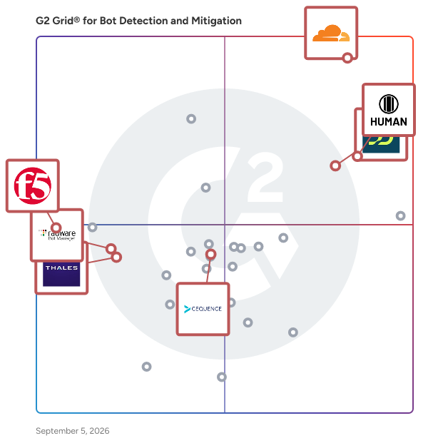 G2 Grid® for Behavioral Analysis in Bot Detection and Mitigation Software, highlighting the products that define this theme